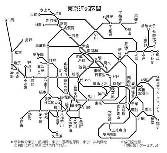 東京近郊区間
